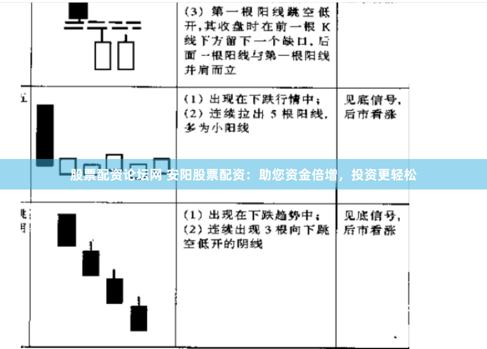 股票配资论坛网 安阳股票配资：助您资金倍增，投资更轻松